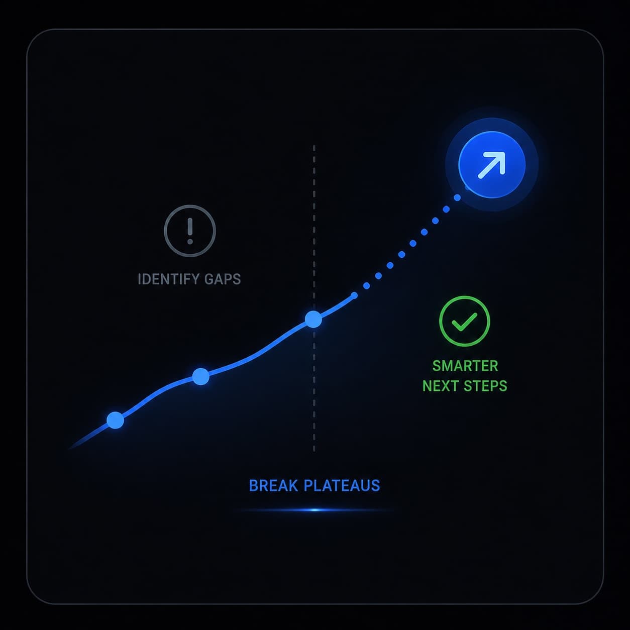 AI Progression Coach